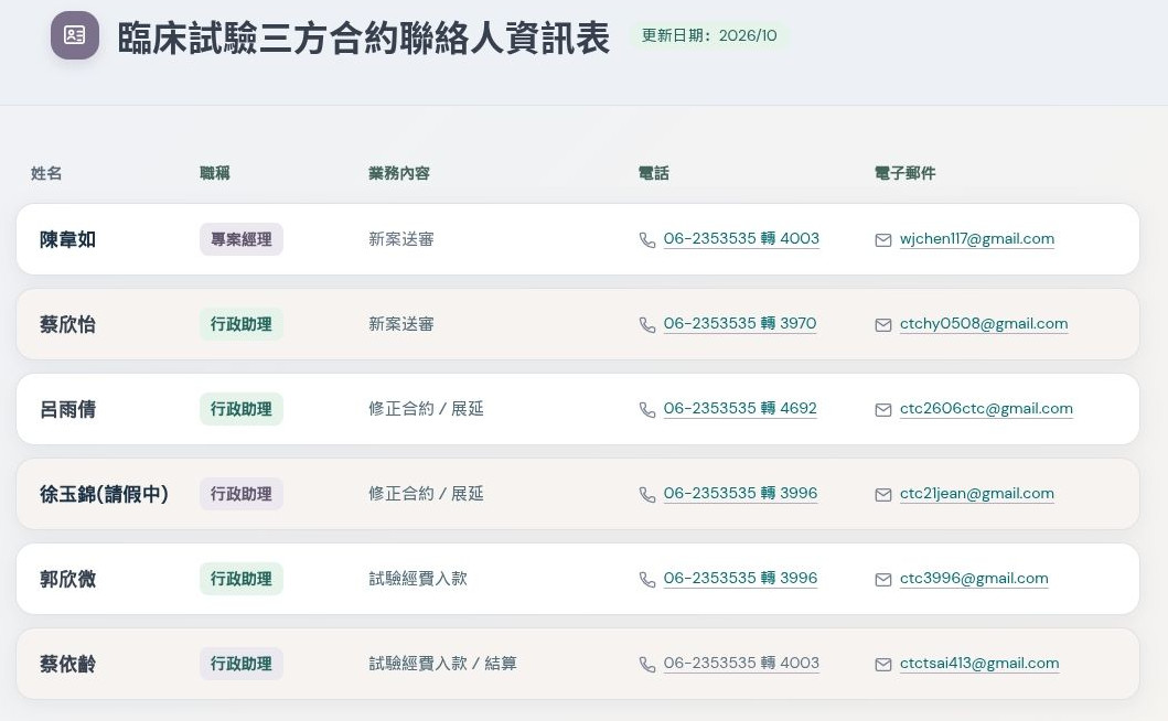 聯絡人資訊表