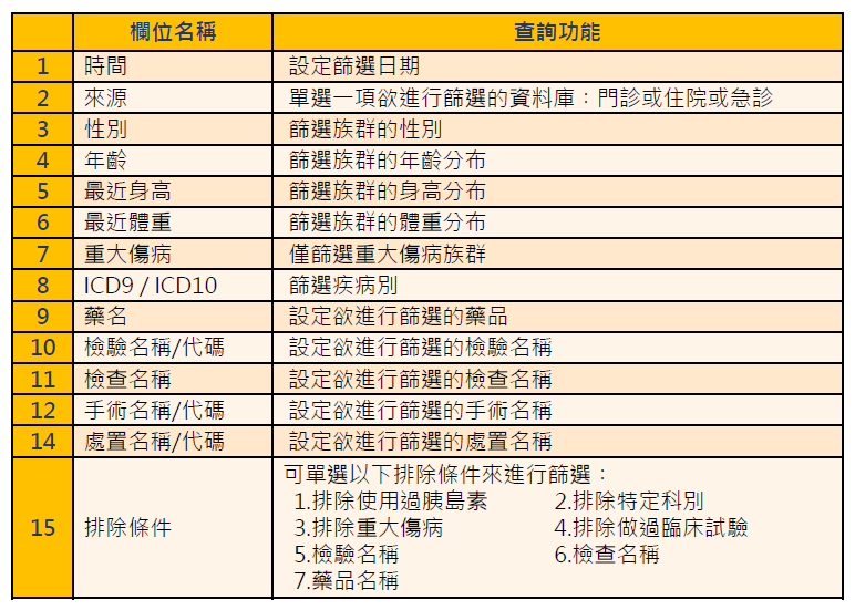可搜尋欄位