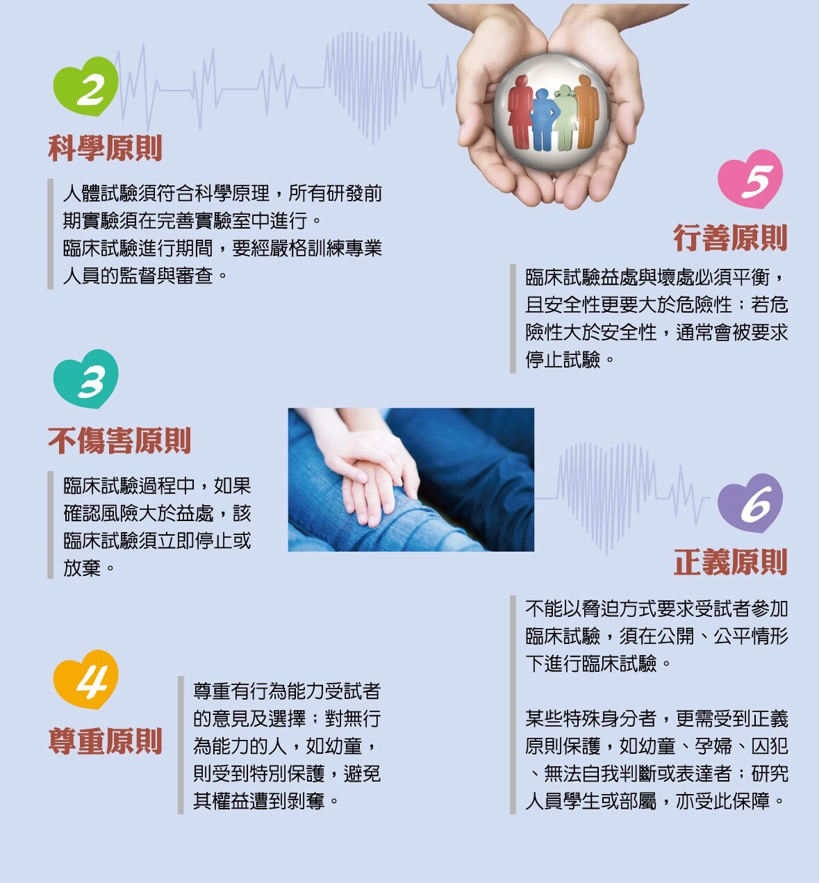 受試者保護六原則