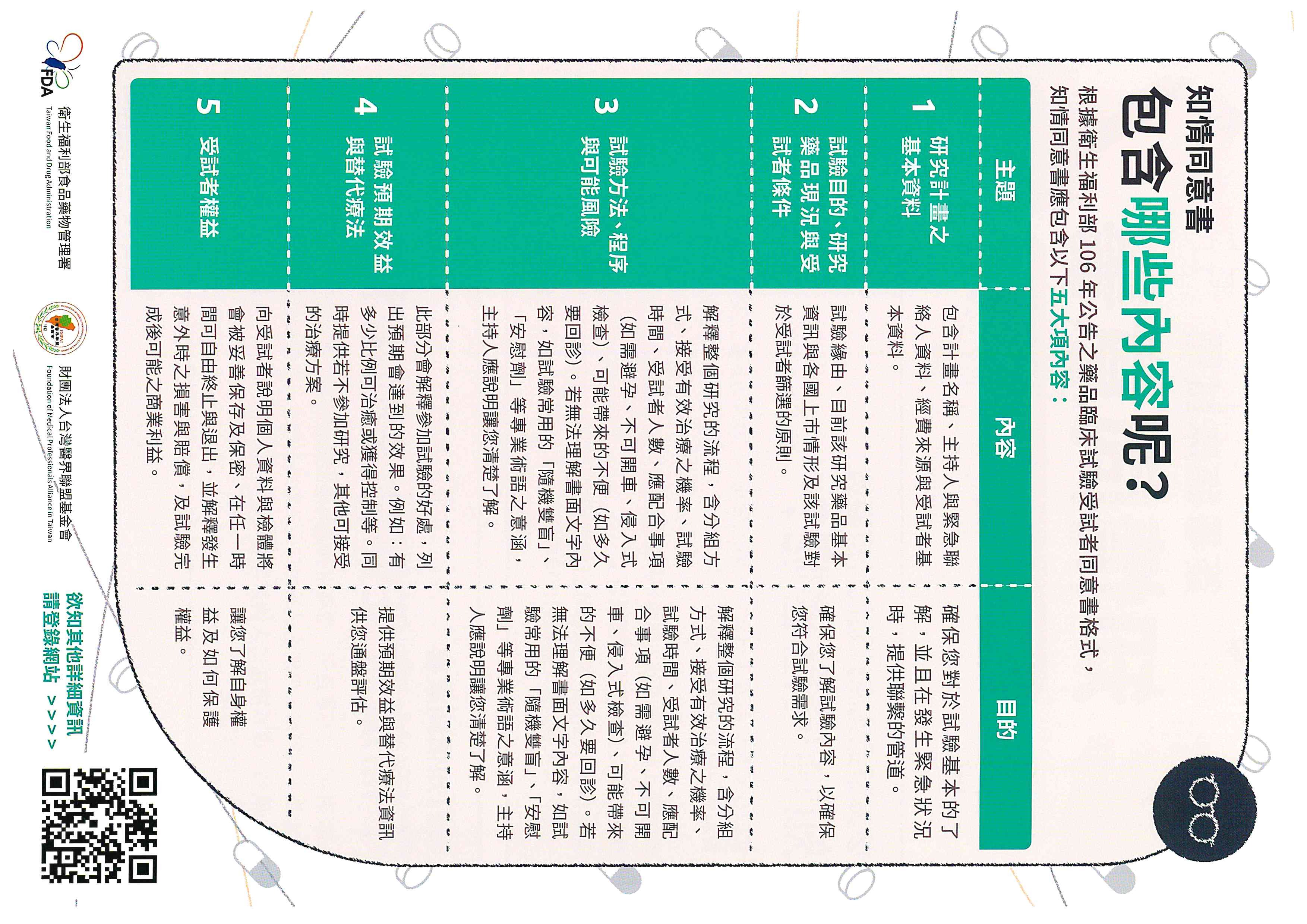 知情同意書包含哪些內容