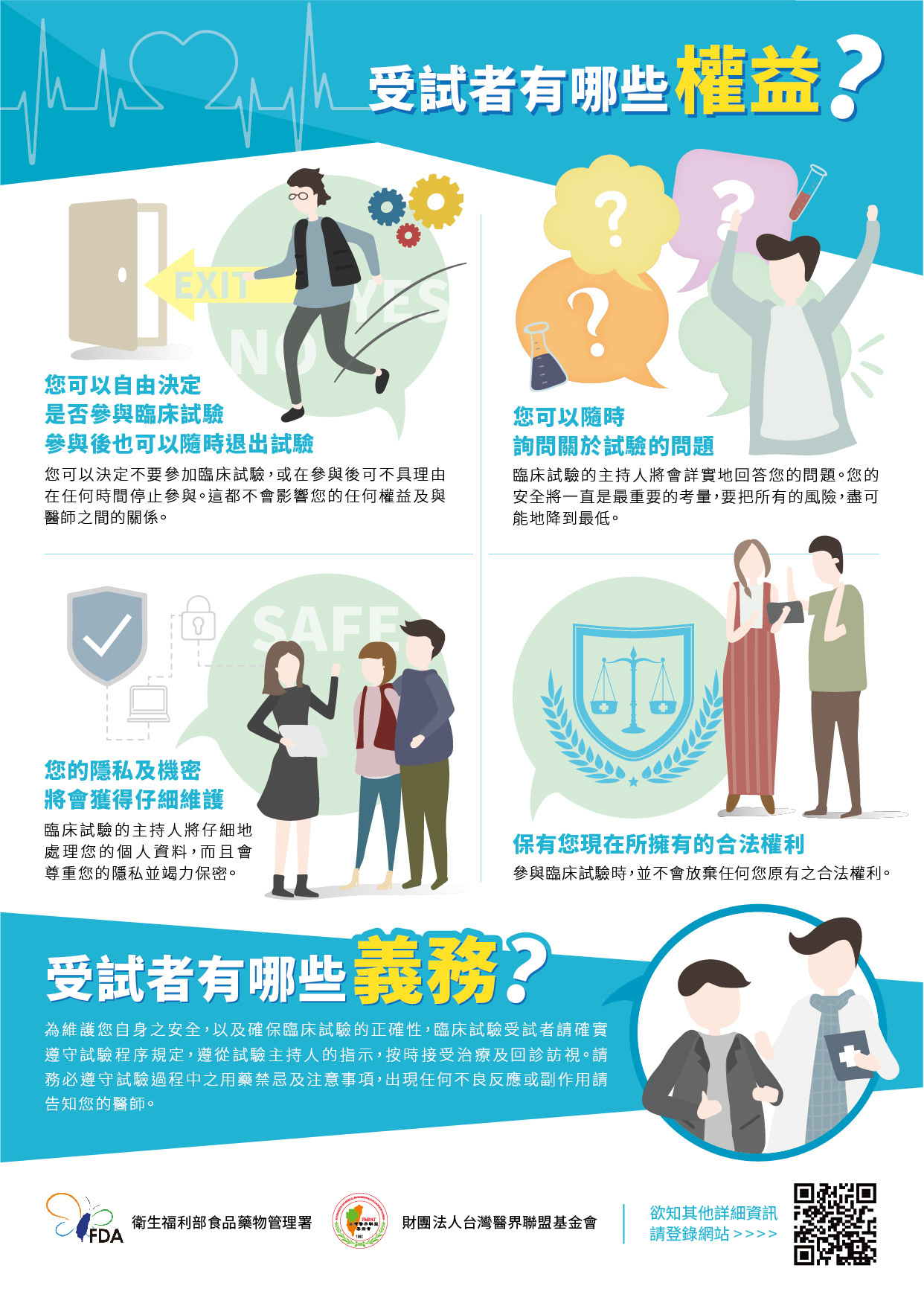 受試者有哪些權益