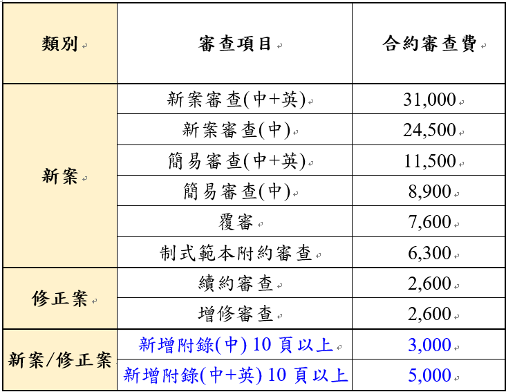 費用