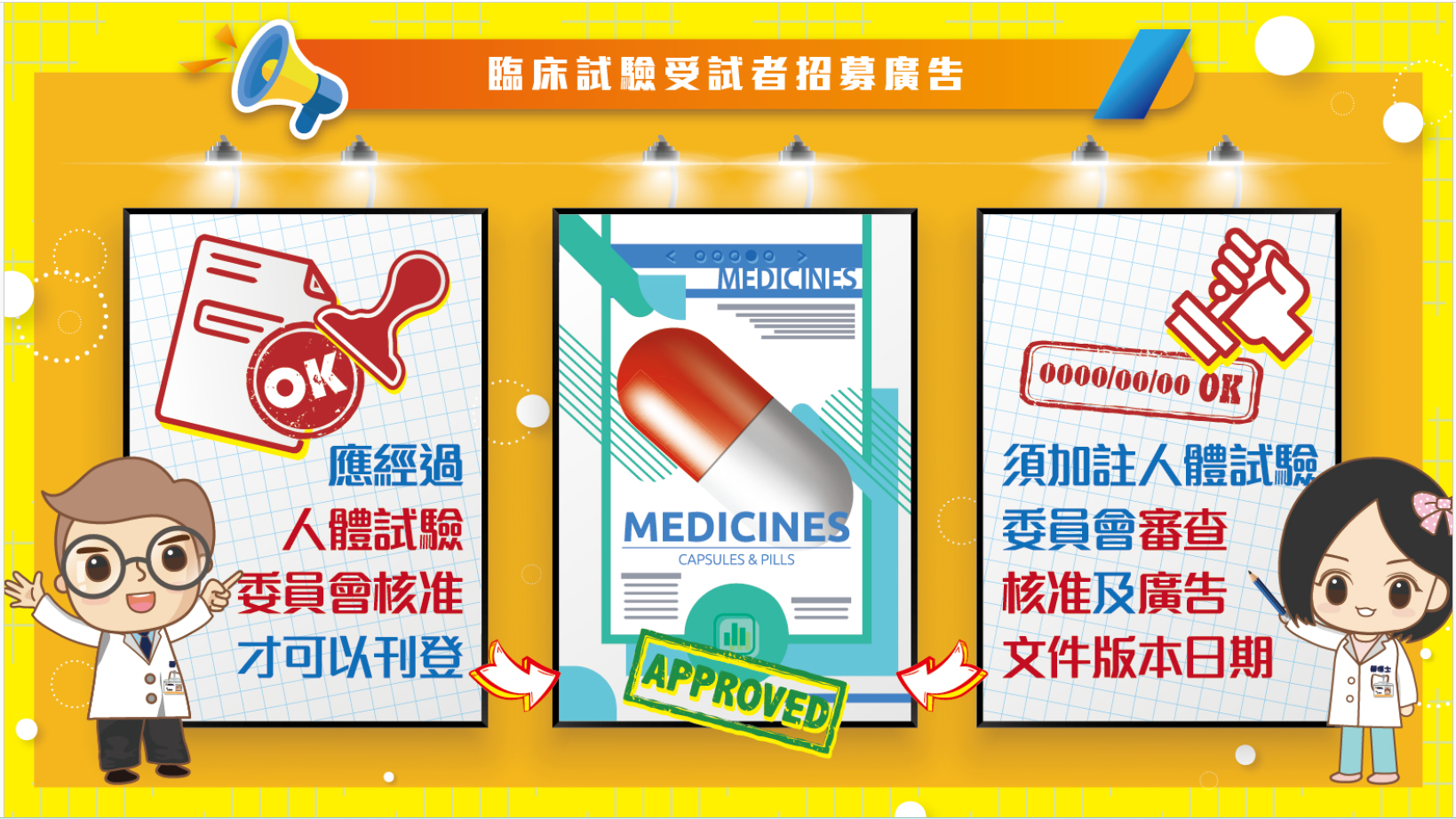 臨床試驗受試者招募廣告