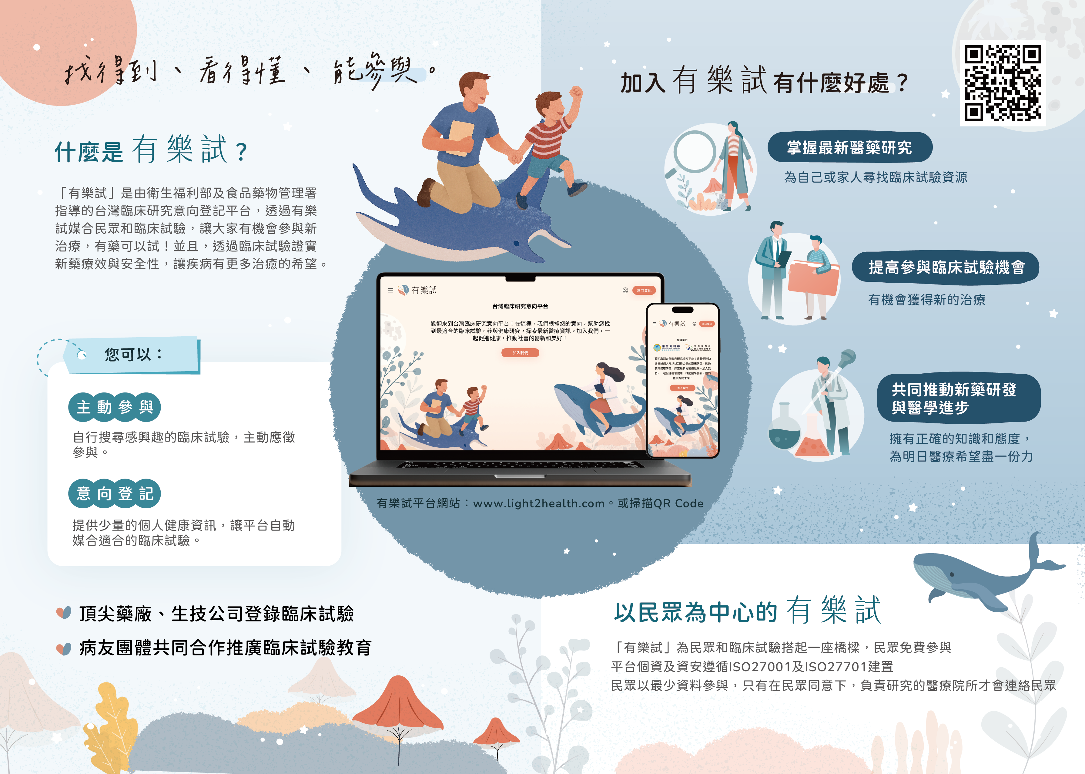 有樂試－台灣臨床研究意向登記平台